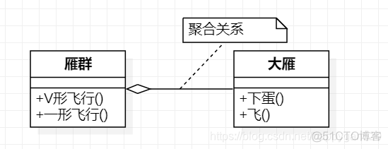 使用 star uml 画服务架构图 star uml类图_uml_08