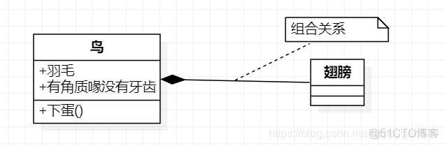 使用 star uml 画服务架构图 star uml类图_实线_09