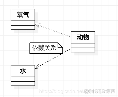 使用 star uml 画服务架构图 star uml类图_聚合关系_10