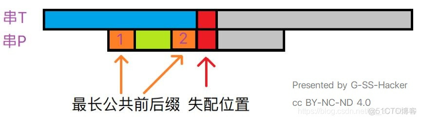 模式匹配语法 swift 模式匹配算法_算法_04