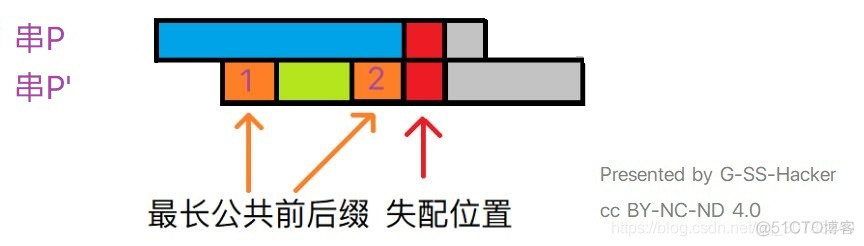 模式匹配语法 swift 模式匹配算法_C++_05