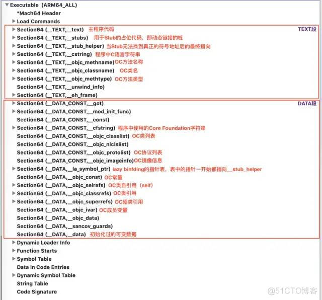 iOS 数据类型对应虚拟内存数据段 iphone虚拟内存多大_ios_08