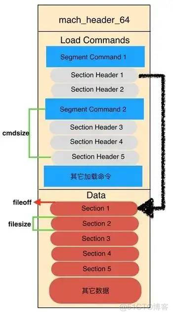 iOS 数据类型对应虚拟内存数据段 iphone虚拟内存多大_虚拟内存_09