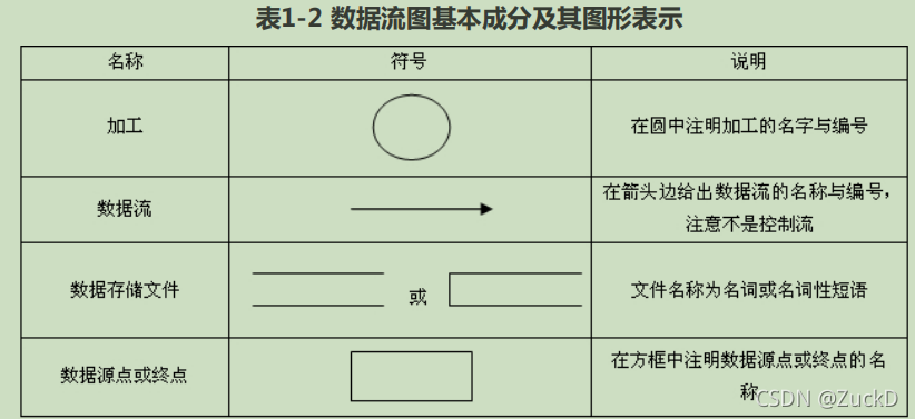 android 数据流图怎么画 数据流图制作_数据