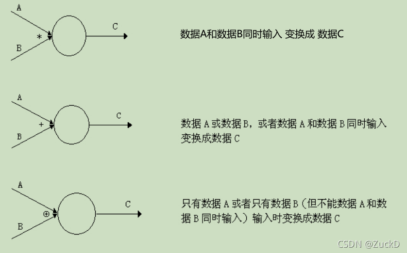 android 数据流图怎么画 数据流图制作_android 数据流图怎么画_02