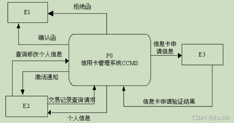 android 数据流图怎么画 数据流图制作_java_04