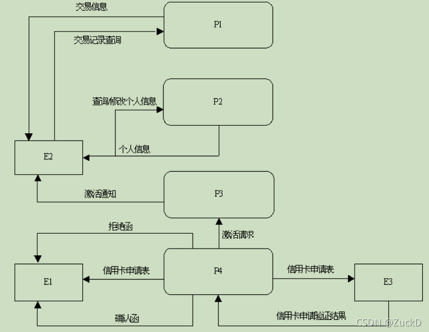 android 数据流图怎么画 数据流图制作_P4_05