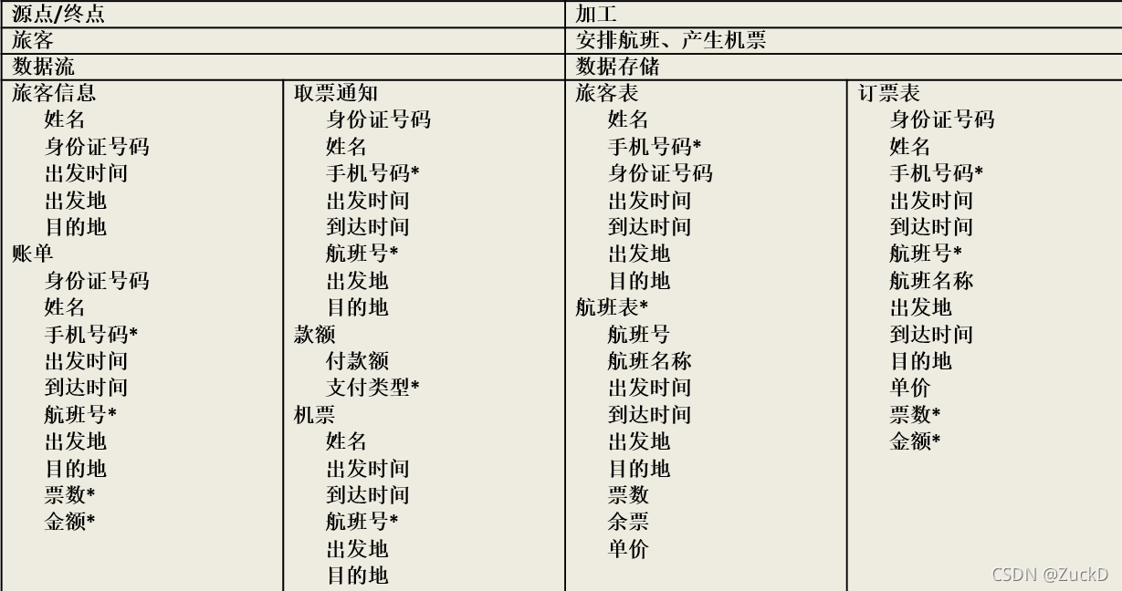 android 数据流图怎么画 数据流图制作_数据_08