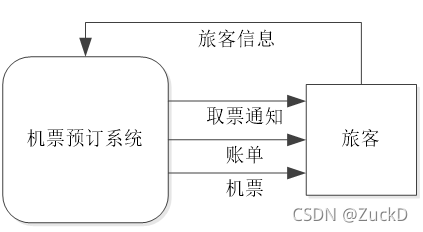 android 数据流图怎么画 数据流图制作_android 数据流图怎么画_10