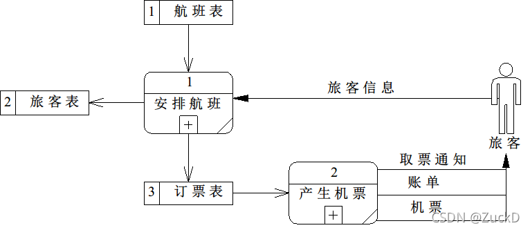 android 数据流图怎么画 数据流图制作_java_12