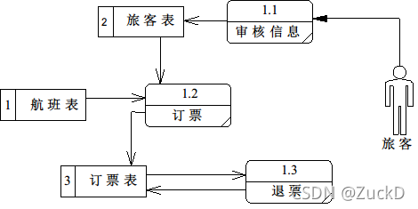 android 数据流图怎么画 数据流图制作_数据流图_14