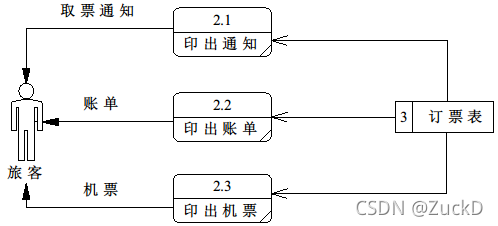 android 数据流图怎么画 数据流图制作_android 数据流图怎么画_15