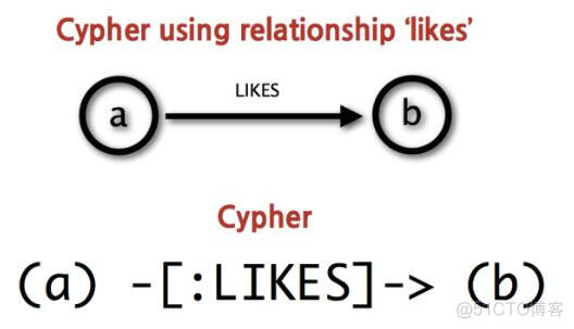 neo4j图数据库 python 图数据库neo4j的查询语言_图数据库