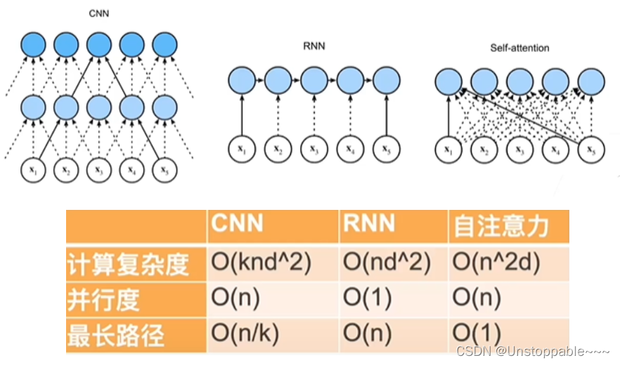 注意力机制代码pytorch实现 自注意力代码_注意力机制代码pytorch实现_02