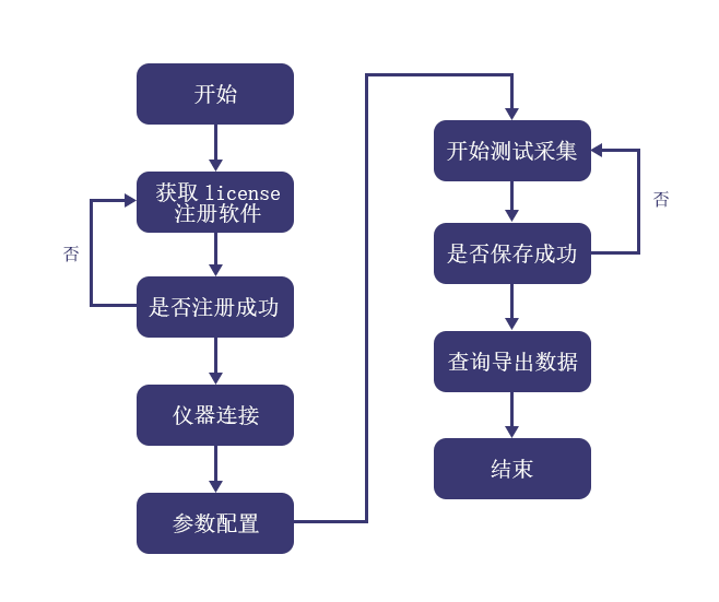 泰克示波器 python 网口上位机代码 泰克示波器编程_Tektronix上位机软件_03