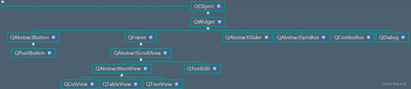 python pyqt5 设置按钮 pyqt5改变按钮形状_pyqt5