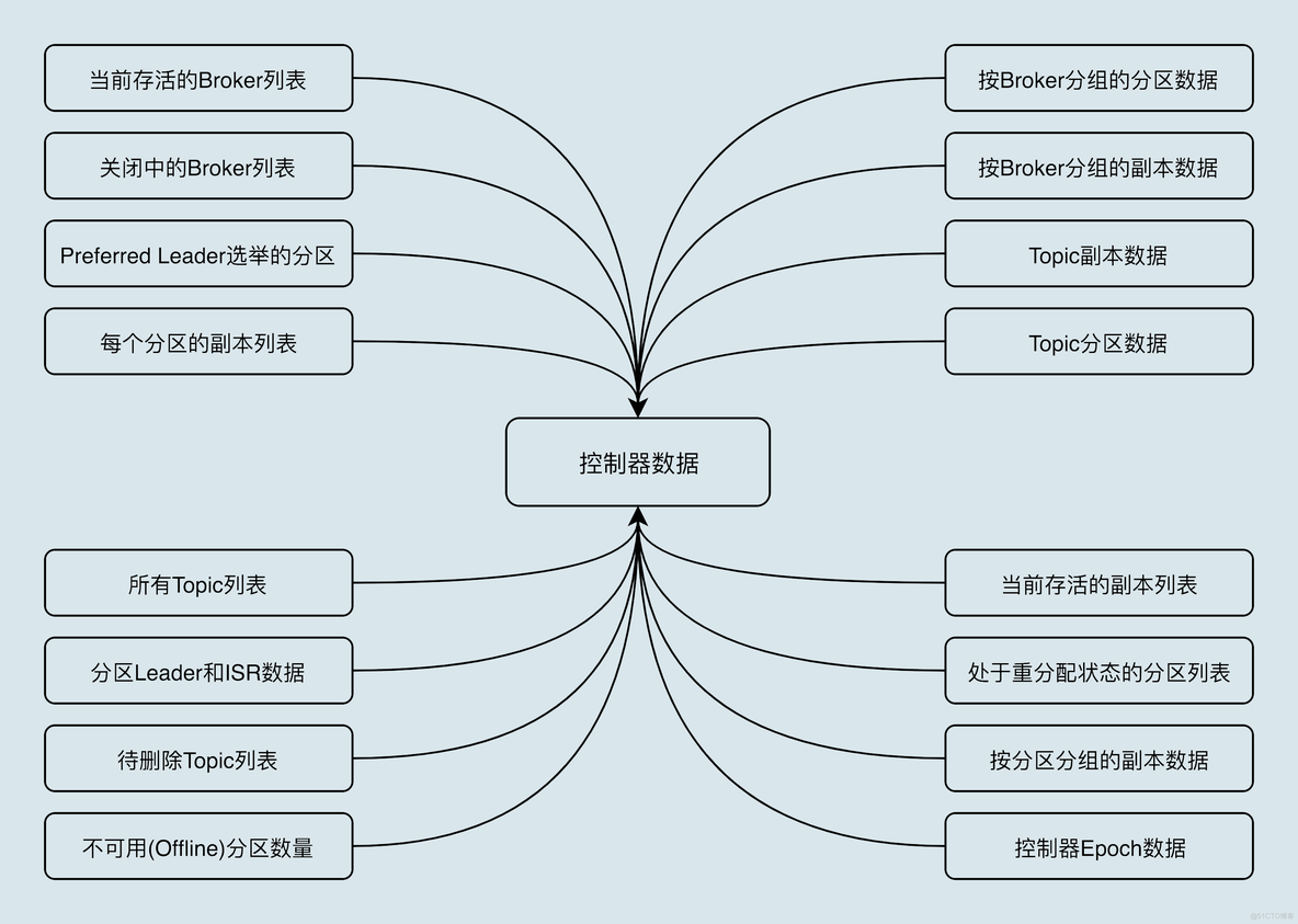 rs组件kafka2hive kafka组件有哪些_数据