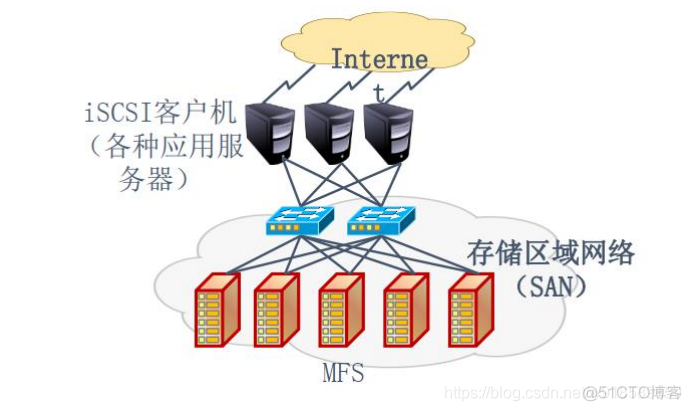 精通存储型服务器的硬件架构 存储服务器集群_集群存储_11