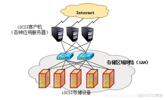 精通存储型服务器的硬件架构 存储服务器集群_nfs_15