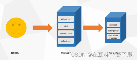 kubernetes_slave pipeline语法 kubernetes 语言_云原生