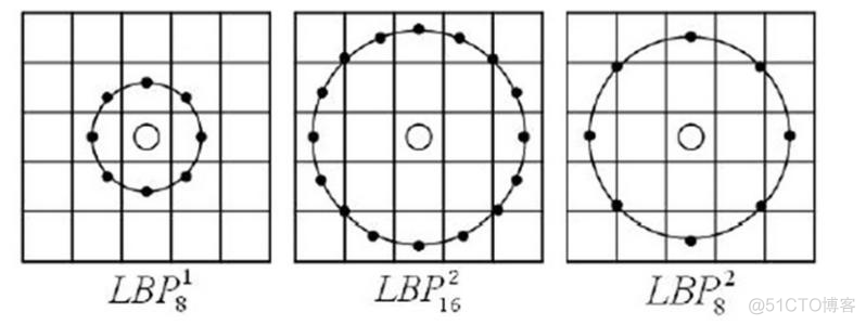 LBP特征提取得到特征向量Python实现 lbp特征提取代码_直方图_02