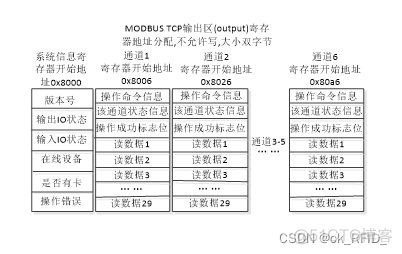 汇川PLC JAVA 读取 汇川plc地址_网络_09