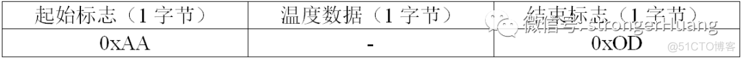 ios通讯协议 啥叫通讯协议_物联网_03