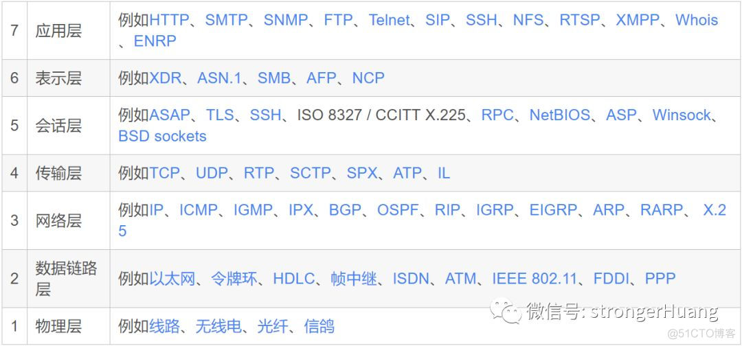 ios通讯协议 啥叫通讯协议_物联网_04