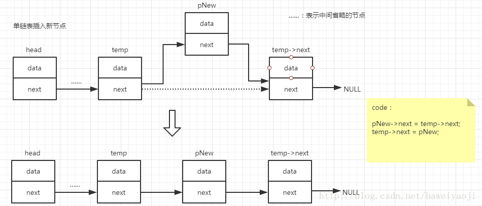 birnn双向循环神经网络 单向循环和双向循环_birnn双向循环神经网络_04