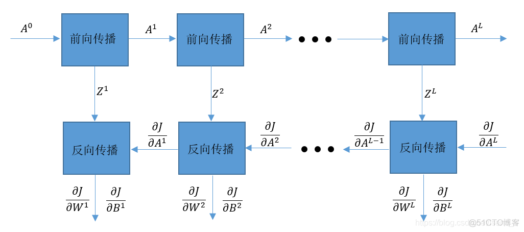 全链接mysql 全链接网络_全连接神经网咯_19