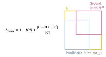 目标检测深度学习的算法 目标检测算法最新_ci_25