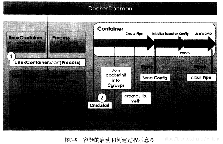 xxl_job用docker按照 docker架构中libcontainer可以操作容器_bc