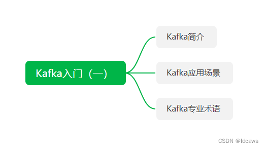 java 获取kafka消息队列的长度 kafka实现消息队列_java 获取kafka消息队列的长度