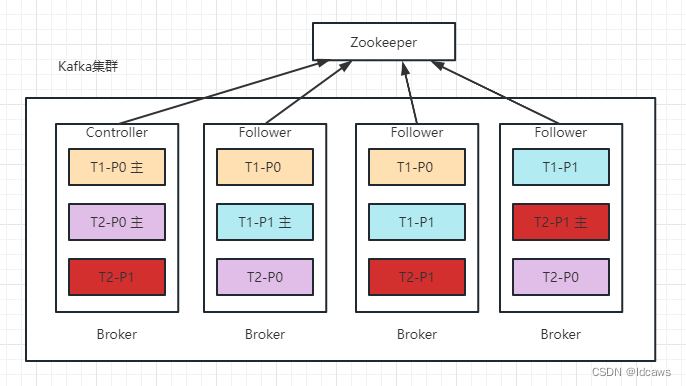 java 获取kafka消息队列的长度 kafka实现消息队列_kafka_02