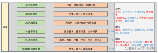 ofd文件格式 java ofd文件格式详解_文件名