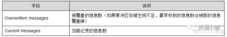 java rebbitmq 检测交换机 检查交换机是否正常_技术支持_15