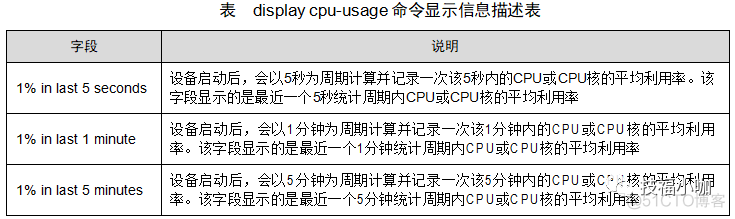 java rebbitmq 检测交换机 检查交换机是否正常_技术支持_17