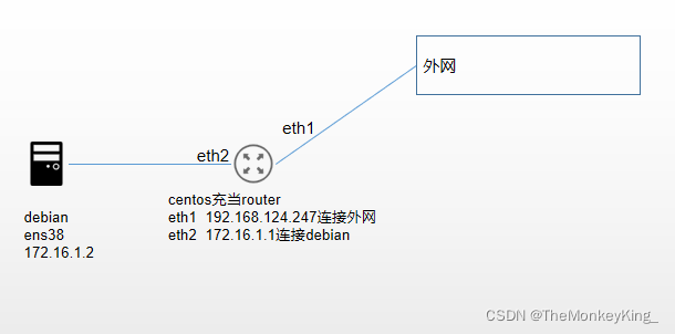 cs架构 负载均衡 负载均衡snat_外网