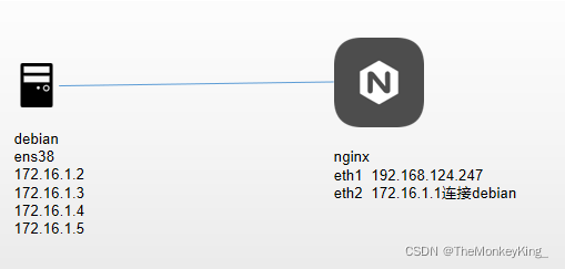 cs架构 负载均衡 负载均衡snat_负载均衡_02