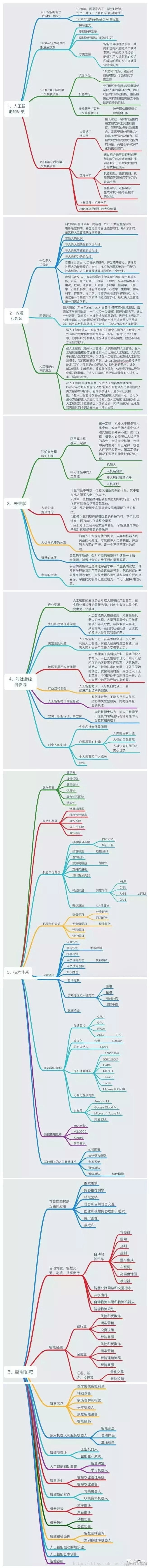 做架构必知的人工智能 人工智能框架图_做架构必知的人工智能