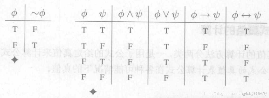 真值表 python 真值表怎么看_符号逻辑