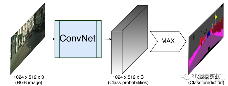 语义ICP算法 python 语义理解算法_计算机视觉_19