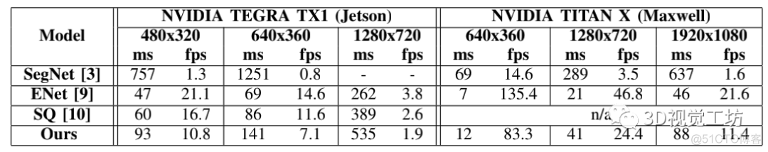 语义ICP算法 python 语义理解算法_机器学习_24