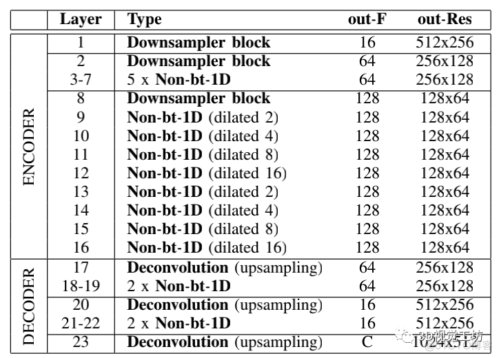 语义ICP算法 python 语义理解算法_计算机视觉_26