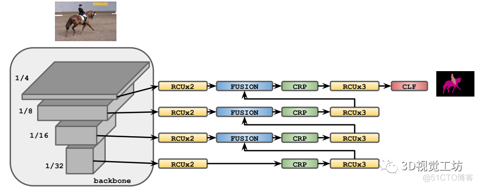 语义ICP算法 python 语义理解算法_机器学习_38