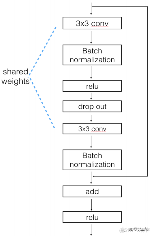 语义ICP算法 python 语义理解算法_机器学习_46