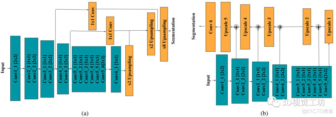 语义ICP算法 python 语义理解算法_卷积_49