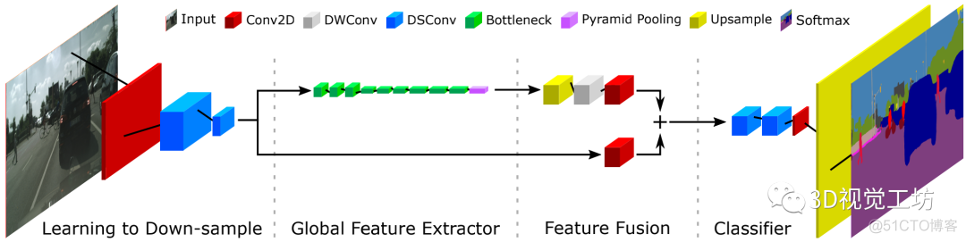 语义ICP算法 python 语义理解算法_机器学习_60