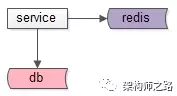 什么情况放本地缓存 什么情况放redis 什么时候需要用到缓存_数据库_02