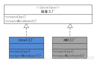 java 抽象工厂模式 与spring java实现抽象工厂模式_ide_02